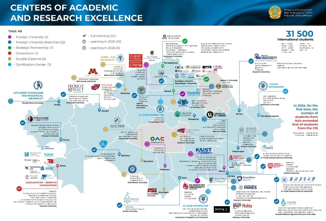 Illustration for “Global Universities, Local Capability: Kazakhstan’s Next Higher Education Challenge”